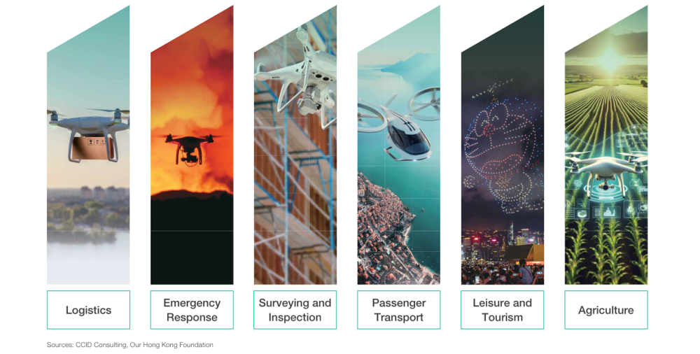 Hong Kong’s Strategy to Dominate the Low-Altitude Economy